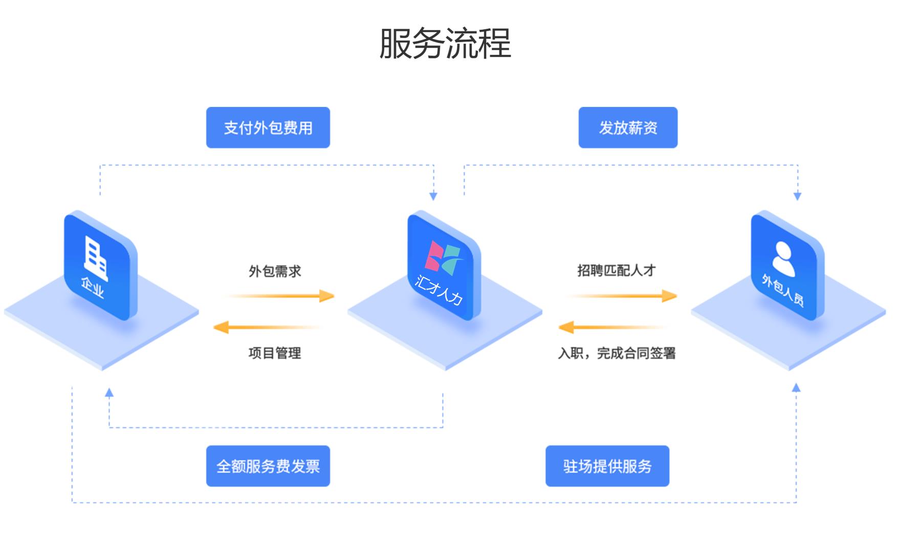 安康與商洛人力資源服務(wù)外包現(xiàn)狀及寶雞匯才的優(yōu)勢(shì)分析